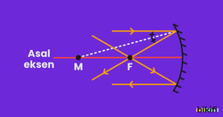 Çukur Aynada asal eksen ve M ve F noktaları