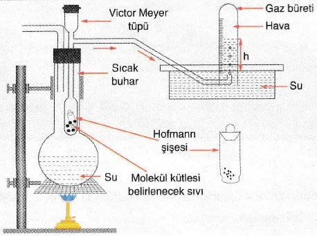 Victor Meyer Yöntemi
