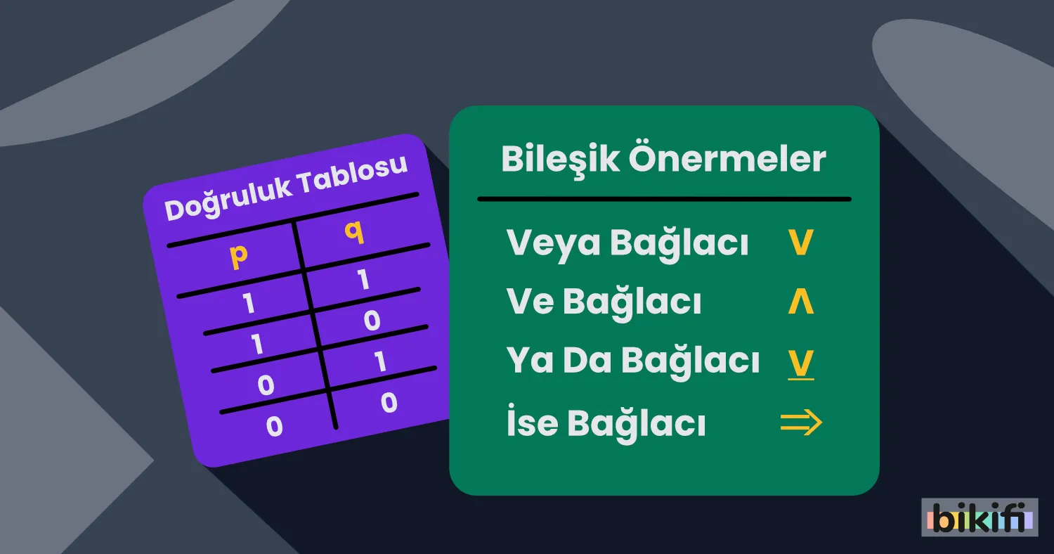 9. Sınıf Algoritma ve Bilişim