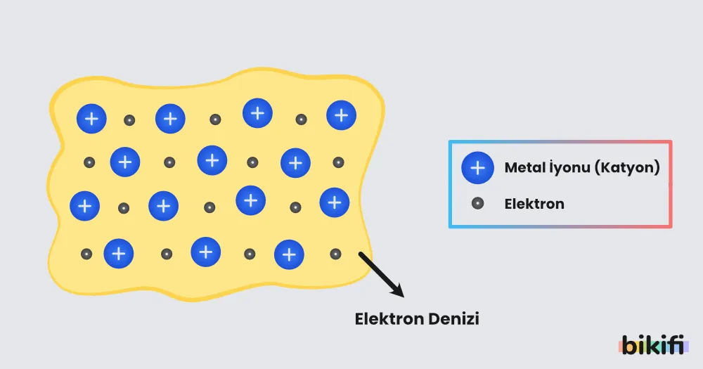 Metalik Bağ ve Elektron Denizi