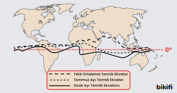 aylara göre termik ekvator