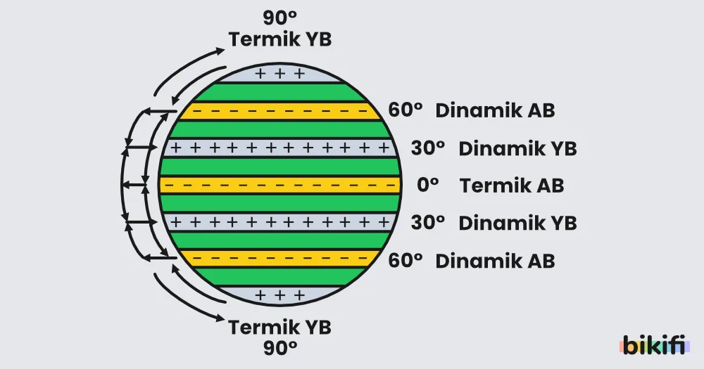 dinamik basınç merkezleri