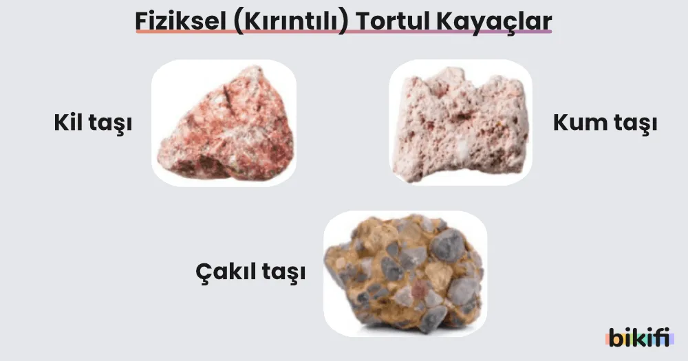 fiziksel kırıntılı tortul kayaçlar