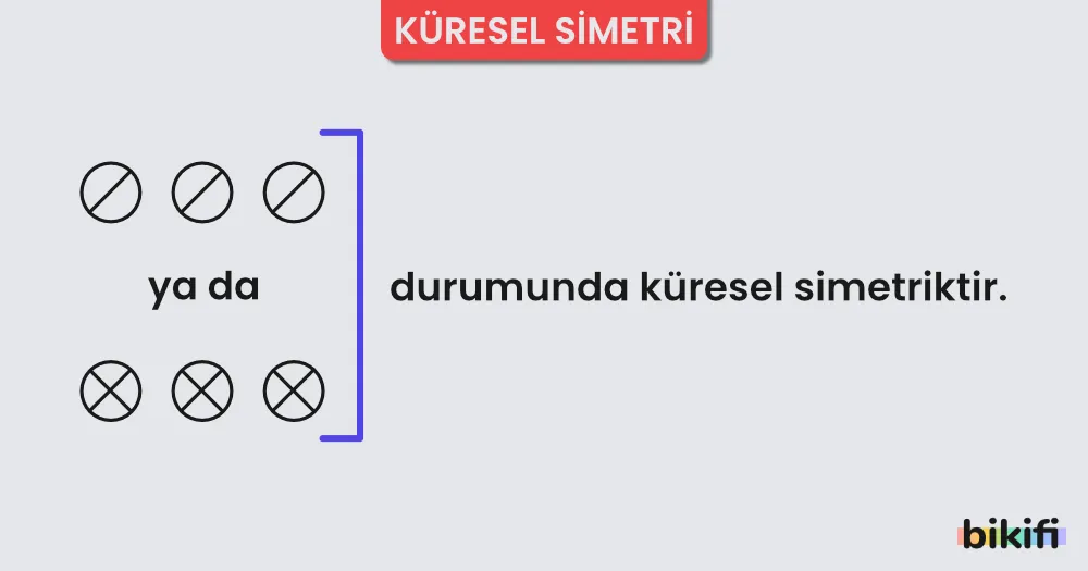 Küresel Simetri durumunun oluşması