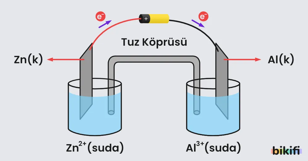 Tuz köprüsü ile çalışan bir pil