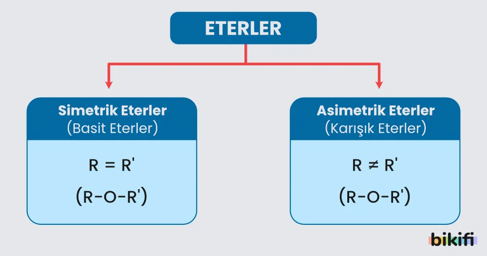 Eterlerin sınıflandırılması. Simetrik eterler ve asimetrik eterler