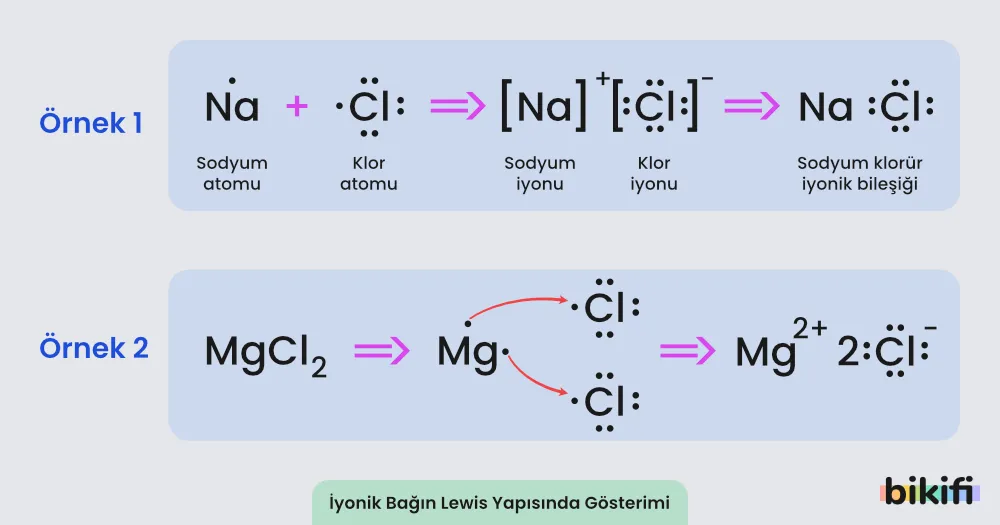 İyonik Bağın Lewis Yapısında Gösterimi