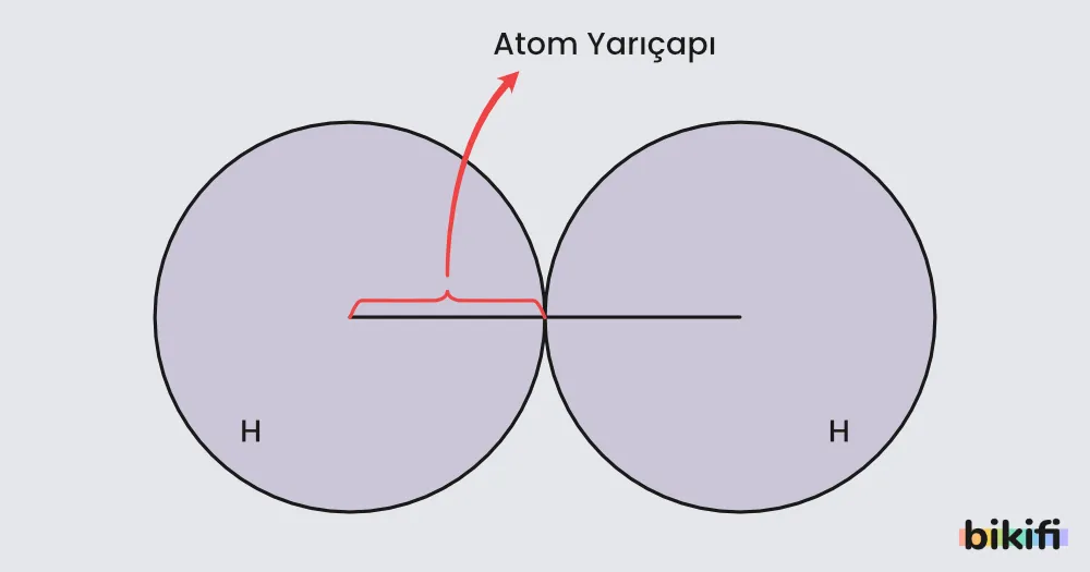 Atom Yarı Çapı