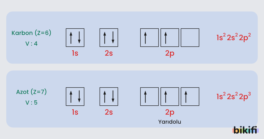 elektron dizilimi örnekleri