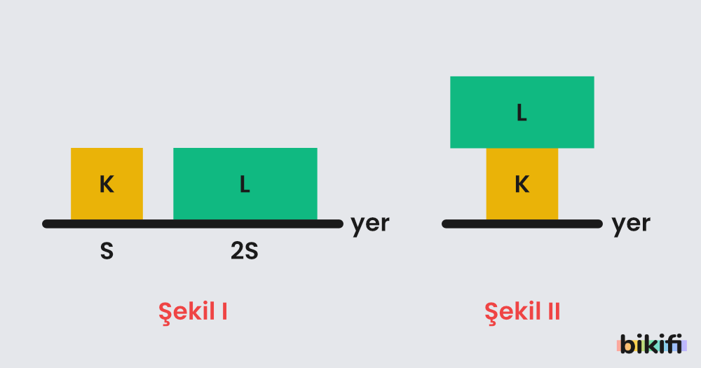 Üst Üste Konulan Cisimlerin Basınçları