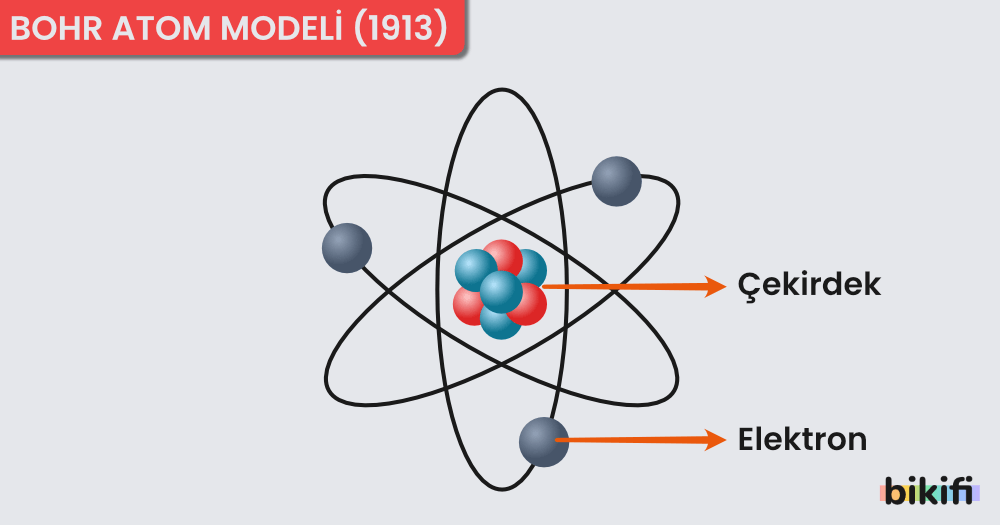 Bohr Atom Modeli (1913)