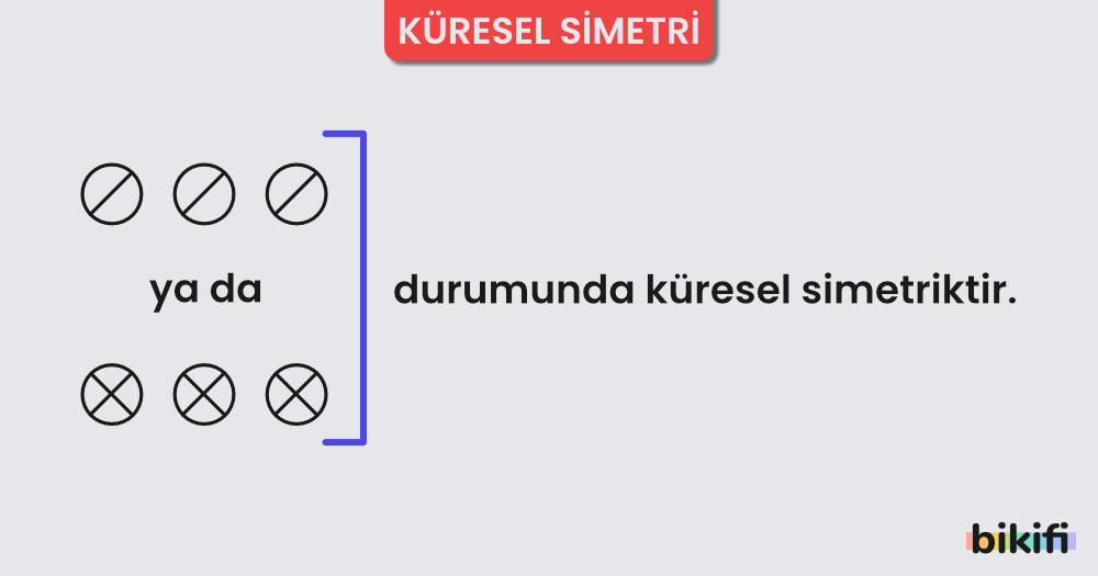 Küresel Simetri durumunun oluşması