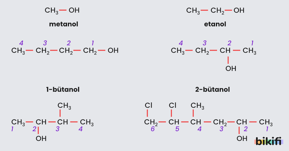 Alkollerin Adlandırılması