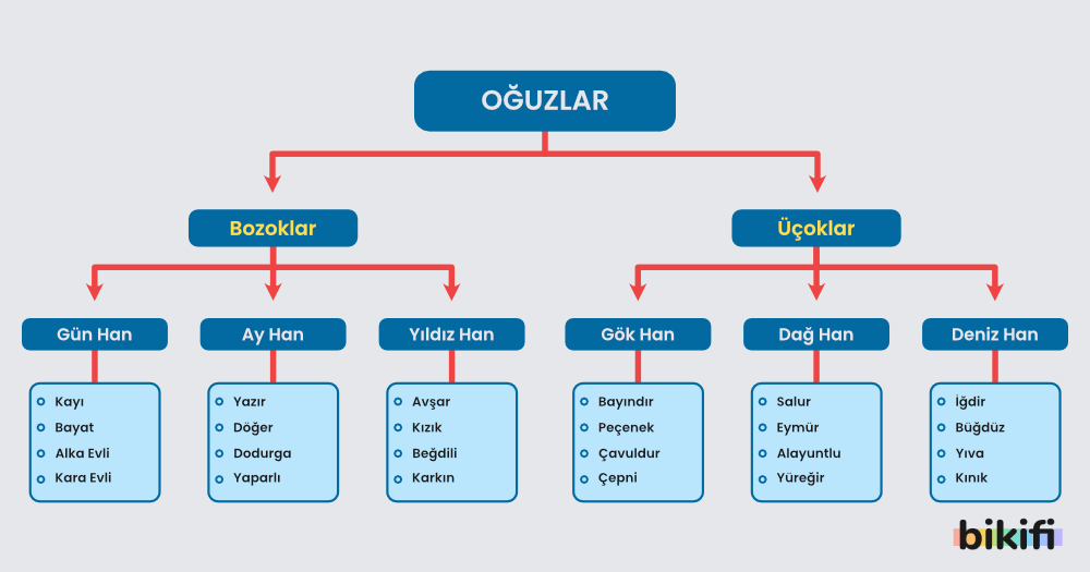 Oğuz Boyları