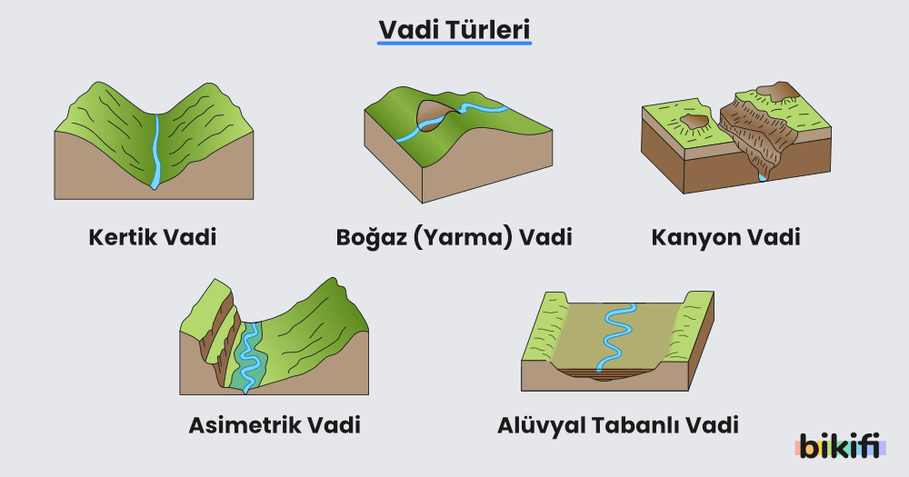 Vadi Türleri