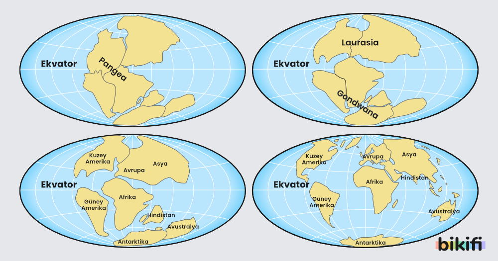 Kıtaların Kayması Kuramının zamanla değişimi ve kıtaların oluşumu