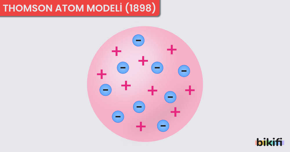 Thomson Atom Modeli (1898)