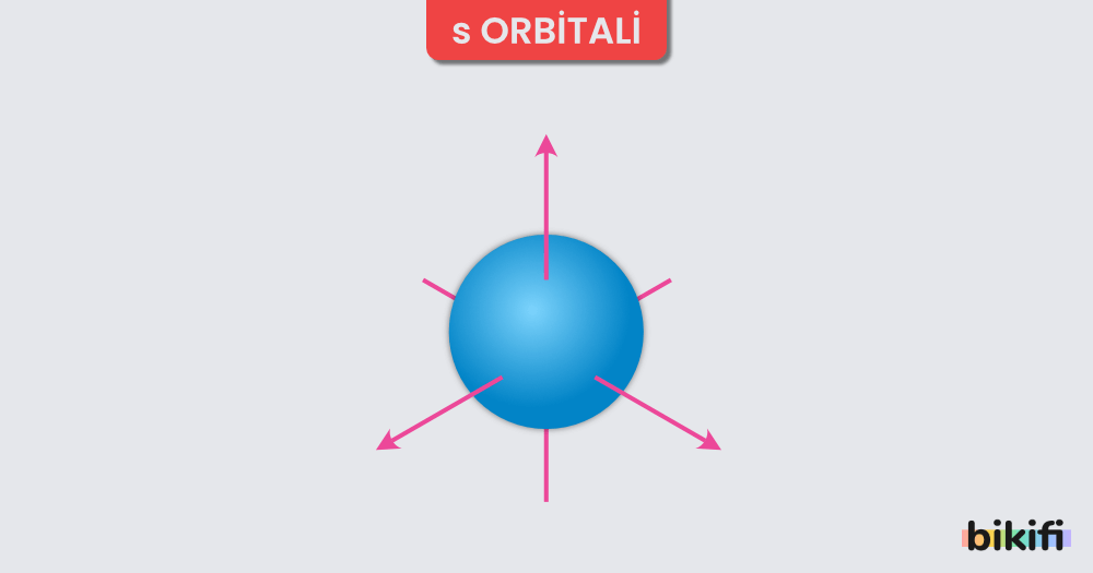 S orbitalinin geometrik yapısı