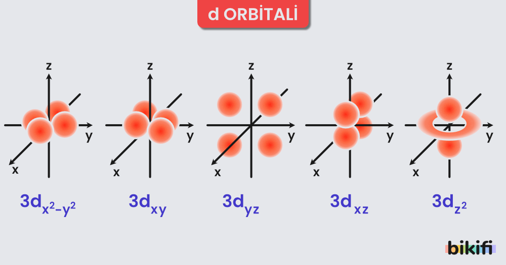 d orbitalinin geometrik yapısı