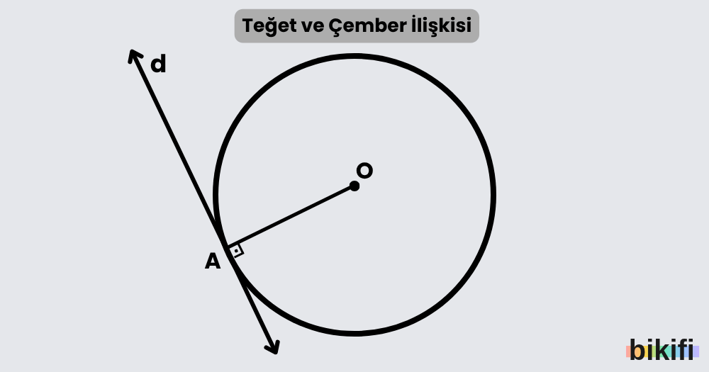 Teğet Çember İlişkisi