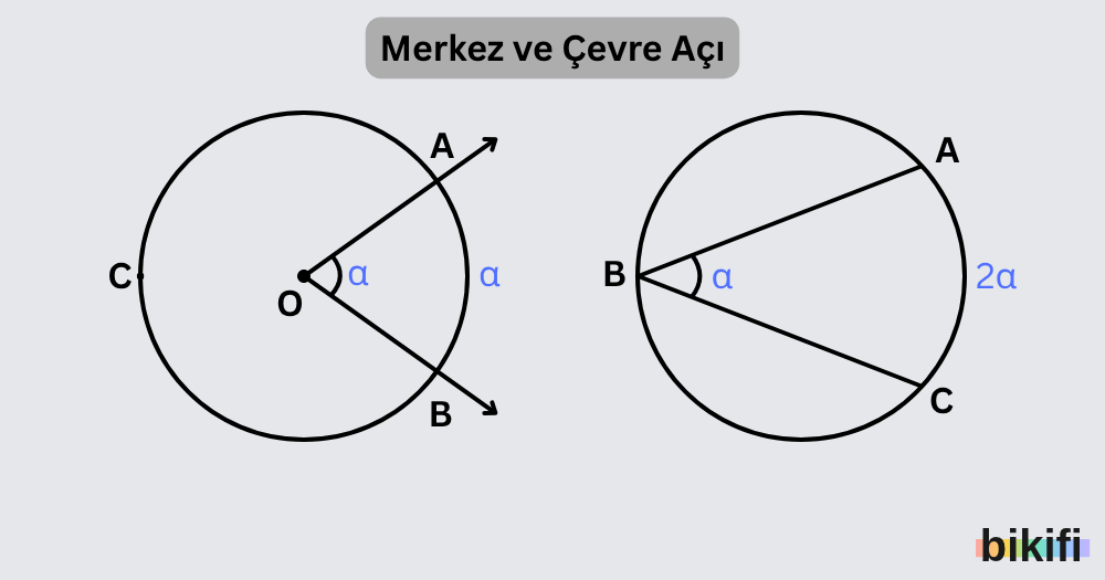 Merkez ve Çevre Açı