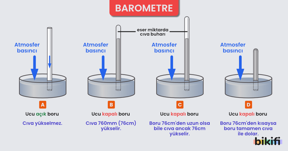 Barometre ile Gaz Basıncı Ölçümü