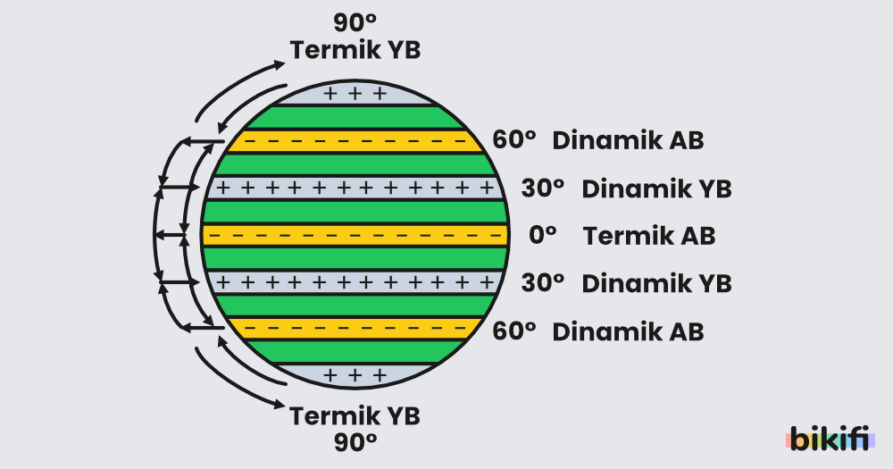 dinamik basınç merkezleri