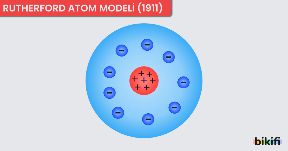 Rutherford Atom Modeli (1911)