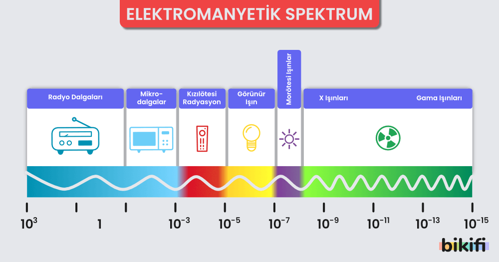 Elektromanyetik Spektrum