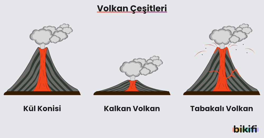 Volkan çeşitleri ve volkanların oluşumu