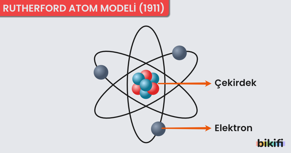 Rutherford Atom Modeli (1911)
