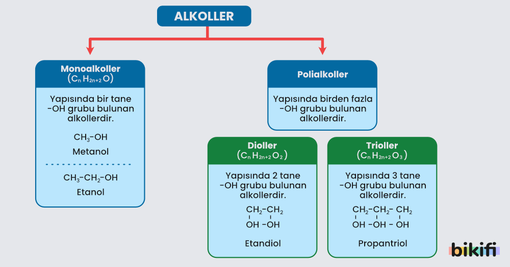  Alkollerin sınıflandırılması