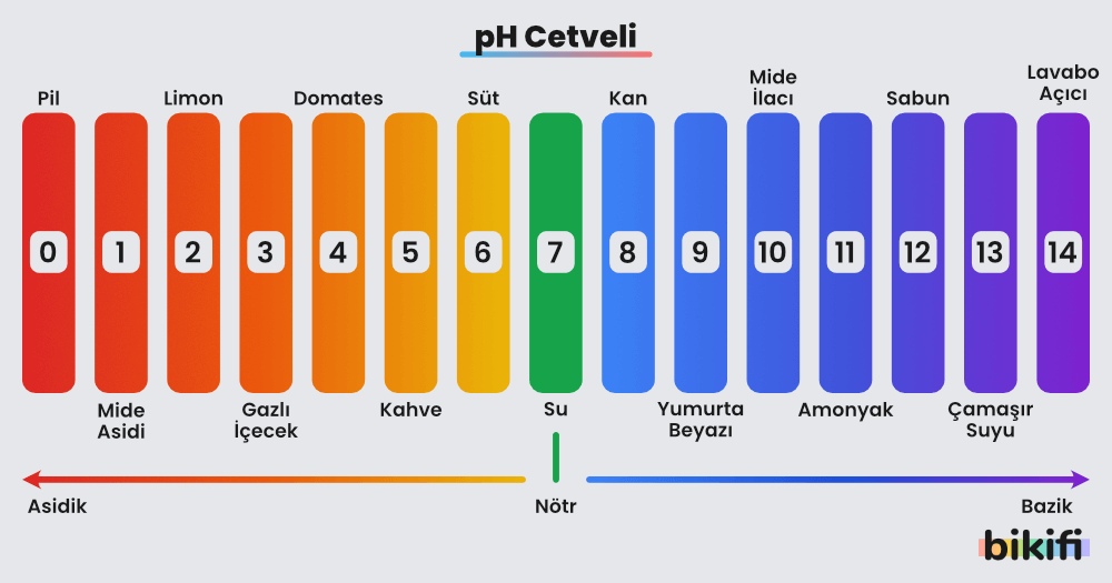 ph cetvelinde genel renkler