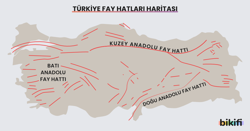 Türkiye Fay Hatları haritası