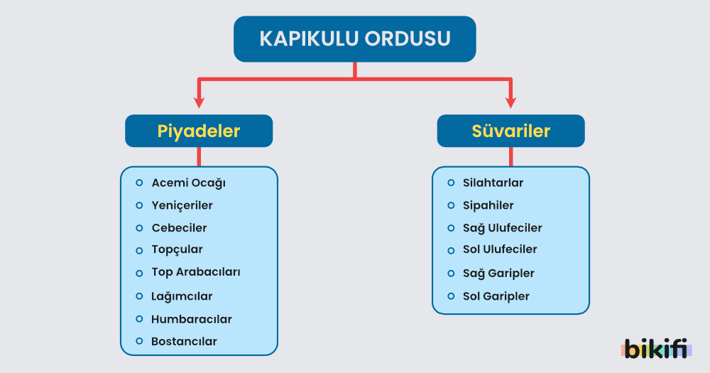 Osmanlı'nın Kapıkulu Ordusu