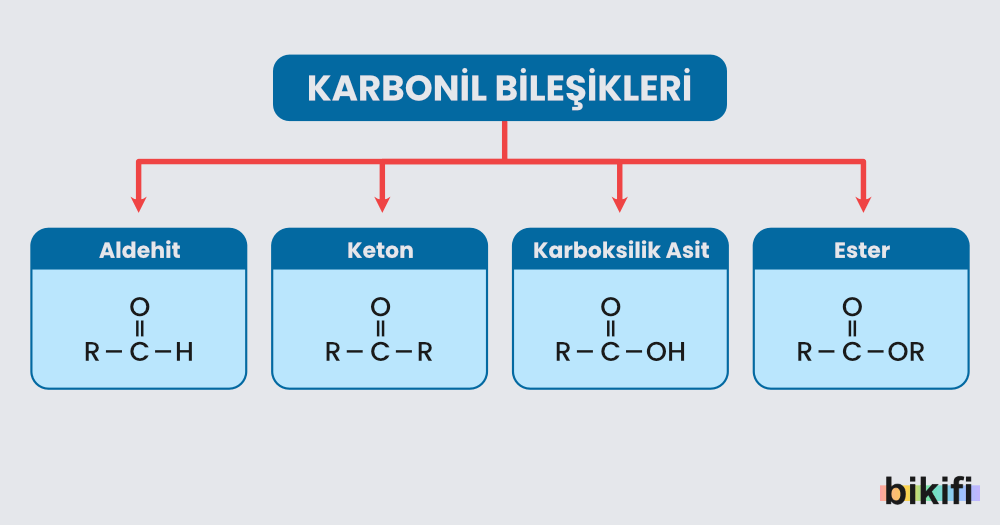 Karbonil bileşikleri 