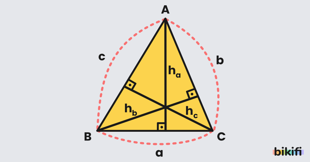 Dar Açılı Üçgende Alan