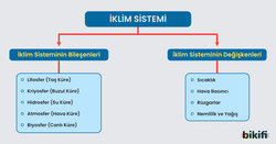 İklim Sisteminin sınıflandırılması