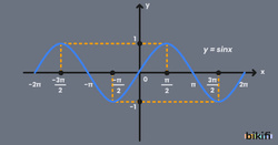 y=sinx Grafiği