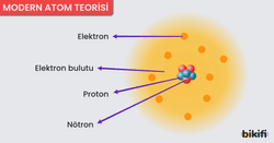 Modern Atom Modeli (Kuantum Atom Teorisi)