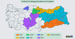 Türkiye'deki bölgesel kalkınma projeleri