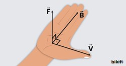 Sağ el kuralının manyetik alan kuvvetinin yön hesabında kullanılması. F - B - V