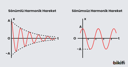 Sönümlü ve sönümsüz harmonik hareket