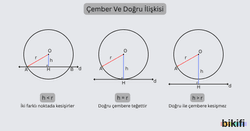 Çember ve Doğru İlişkisi