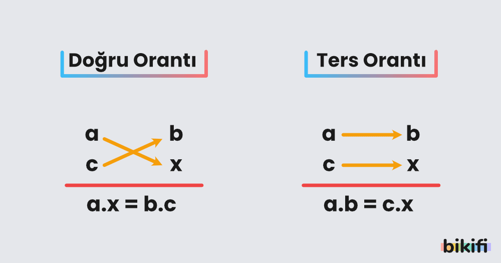 Oran Ve Orantı - Bikifi