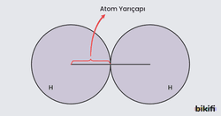 Atom Yarı Çapı