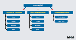 Divan Şiirinin Sınıflandırılarak incelenmesi