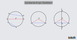 Çemberde Kirişin Özellikleri