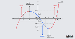 Fonksiyonun Artan veya Azalan Olduğu Aralıklar