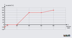 Parçalı Doğrusal Fonksiyonların Grafiği